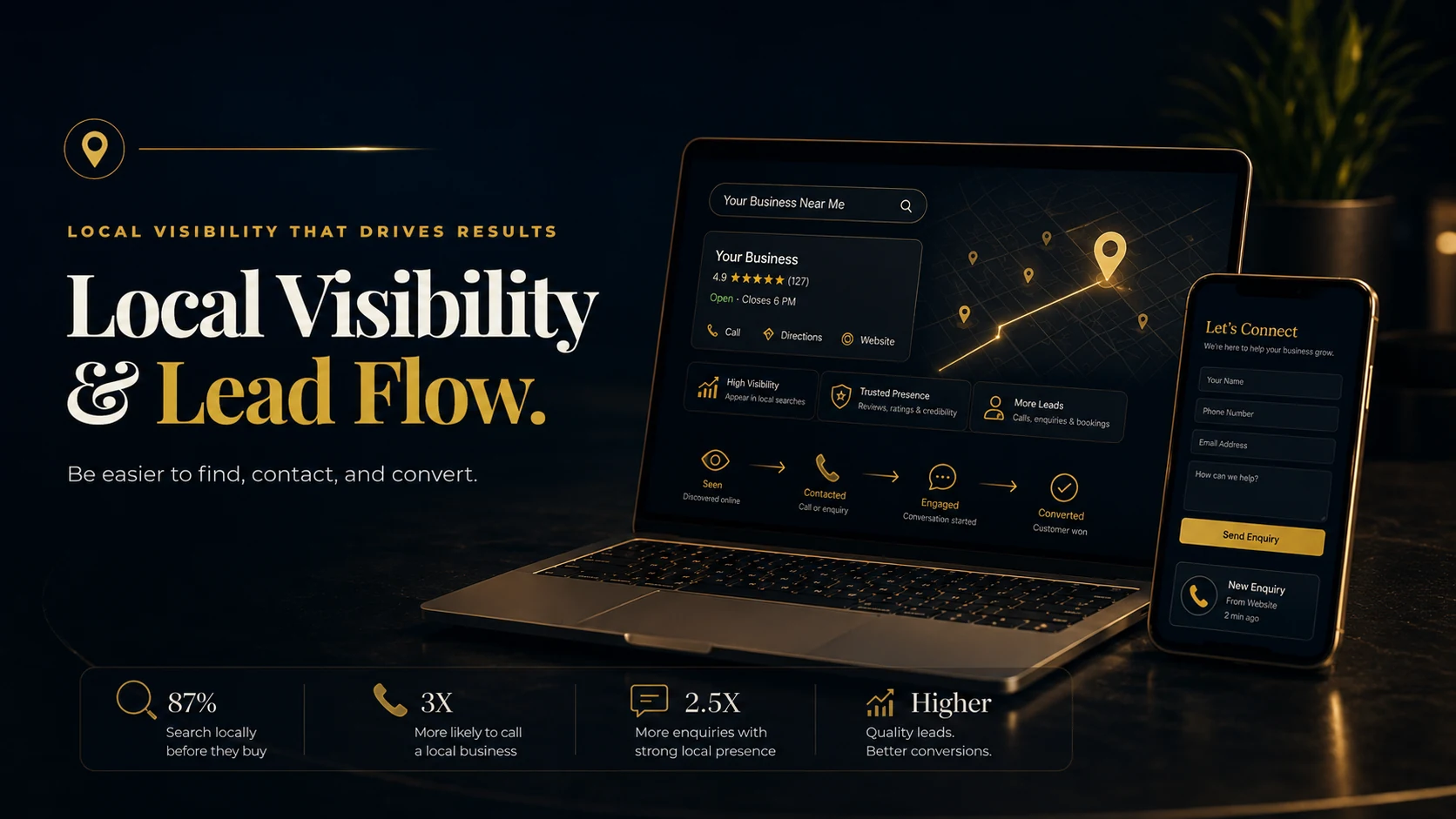 Local Visibility and Lead Flow visual preview